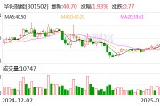 華陽智能：目前公司電機產品尚未用于機器人