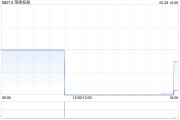 榮暉控股發(fā)布年度業(yè)績 收益9939.1萬港元