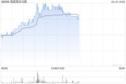 海昌海洋公園午前上漲12% 本月內累計漲幅逾30%