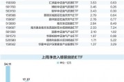 兩類ETF獲主力資金大幅凈流入，油氣和黃金主題產品領漲兩市