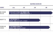 IPO“釘子戶” 維昇藥業再度遞表港交所：核心產品臨床數據不及競品 公司獨立性面臨挑戰