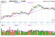騰訊、嗶哩嗶哩游戲超預期，港股互聯網ETF（513770）盤中漲逾2%！盈利或為下階段行情核心