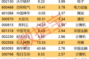 605099，最強“蘇超”概念股提示風險！一周主力撤離多只產業龍頭