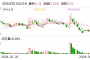 日科化學(xué)：6月18日召開(kāi)董事會(huì)會(huì)議
