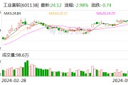 工業富聯獲滬股通連續3日凈買入 累計凈買入7.30億元