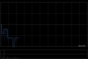 大山教育擬折讓約19.61%配售最多4000萬股 凈籌約4865萬港元