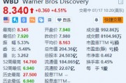美股異動 | 華納兄弟探索頻道公司漲超4.5% 消息稱其本周將進一步裁員
