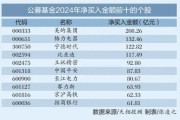 公募基金年報透視：左手績優右手紅利 基金經理看好系統性向上重估