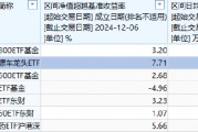 東財(cái)基金A500ETF你敢買嗎？公司7只ETF，規(guī)模大的流動(dòng)性不足，流動(dòng)性好的規(guī)模太小