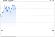浙商證券：黃金為什么還能買？