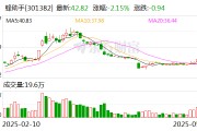 蜂助手：公司業務目前暫不涉及閃購項目