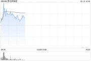 黑芝麻智能現(xiàn)漲逾4% 公司與比亞迪為長期合作關(guān)系