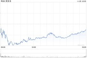 拼多多第三季度營(yíng)收993.5億元 同比增長(zhǎng)44%