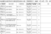 威海藍海銀行因違反賬戶管理規定被罰款17萬元