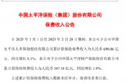 中國太保：前2個月太平洋保險保費收入為690.06億元 同比增長9.1%