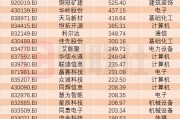 艾融軟件成北交所10倍科技大牛股