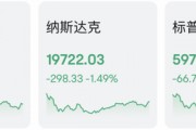 美股市場突然遭遇猛烈拋售 分析人士：美債給的壓力