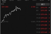 金價“又雙叒”創新高 國內金飾邁入千元時代 還能上車嗎？