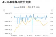 *ST工智主力資金持續凈流入，3日共凈流入1016.39萬元
