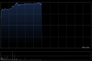 國泰航空午前漲近6% 上半年客流及貨流量具韌性有望帶動(dòng)公司業(yè)績上行