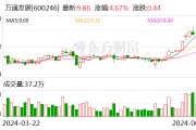 萬通發(fā)展：擬3.24億美元收購索爾思光電60.16%股權