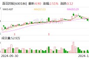 蓮花控股：控股孫公司擬簽署5.55億元高性能算力服務合同