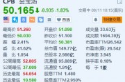 金寶湯跌超1.8% 公司計劃改名為金寶