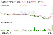 光峰科技：收到北汽新能源第二個開發定點通知