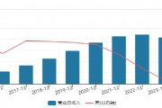 海天味業(yè)港股上市第三天暴跌6%，盤(pán)中破發(fā)11%！董事長(zhǎng)程雪年薪913萬(wàn)、身家超335億