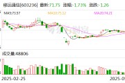 移遠通信：公司AI玩具解決方案正在逐步向客戶交付