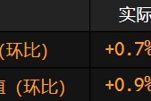 美國制造業產值創一年來最大增長 受汽車產值提振