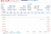 愛(ài)芬奇跌13.5%，2025財(cái)年業(yè)績(jī)指引遜預(yù)期