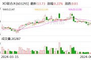 聯合水務：股東UW Holdings Limited減持1.0947%股份
