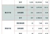 7.46%！企業(yè)年金近三年累計收益率首次出爐 業(yè)內(nèi)人士稱目前其基金的A股投資比例約14%，距離上限還有很大空間