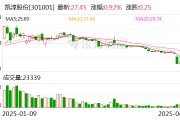 凱淳股份：公司暫無對美直接貿易收入