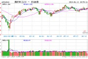 國防軍工板塊快速走強，新雷能、西部超導漲超4%！國防軍工ETF（512810）拉升漲近1%