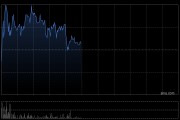 德林國際盤中漲超4% 公司在印尼新工廠已于年中開始投產(chǎn)