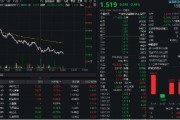 AI+金融逆市活躍，神州信息強勢回封！機構重磅看多AI金融應用，資金扎堆布局金融科技ETF（159851）