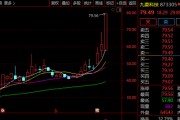 尾盤，突然直線漲停！