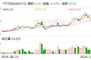 *ST文投：公司重整計劃獲得法院裁定批準