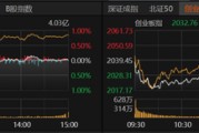 橫盤震蕩持續，A股市場如何布局？