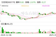 甘咨詢：絲綢之路信息港沒有為Manus提供大規模存儲資源