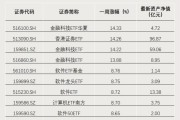 突破4.3萬億元！ETF總規模創歷史新高