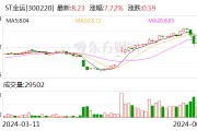 *ST金運：股票交易撤銷其他風險警示 股票停牌1天