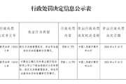 黑龍江嫩江農村商業銀行被罰21萬元：違反反洗錢管理規定，存在司法查凍扣后未做重新識別情況
