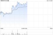 金力永磁盤中漲超5% 機構持續看好戰略金屬投資機遇