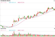 寒武紀(jì)公布2024年業(yè)績預(yù)告，第四季度有望單季度扭虧！最新回應(yīng)