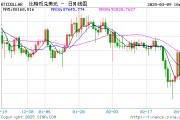 美國(guó)政府舉辦峰會(huì)支持加密貨幣
