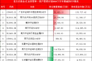 國家隊持倉曝光:易方達基金-匯金資管單一資產管理計劃增持廣發中概互聯網ETF、鵬華酒ETF 減持匯添富消費ETF