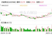 赤峰黃金：公司港股上市工作正在正常推進中